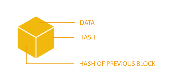 Single Blockchain Block